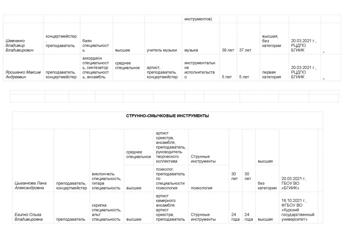 Руководство школы. Педагогический (научно-педагогический) состав - ДШИ №3  Старый Оскол